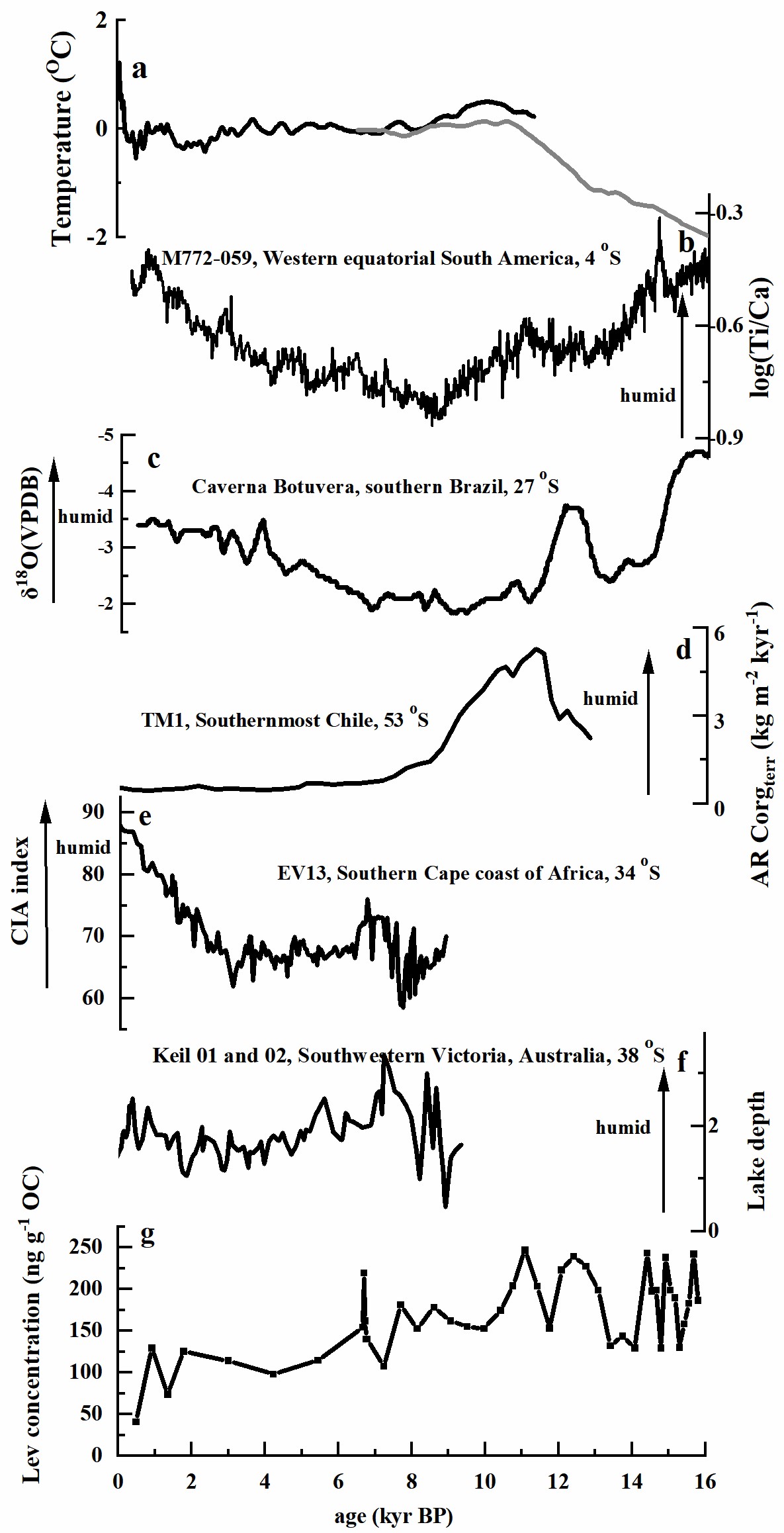 fig.7